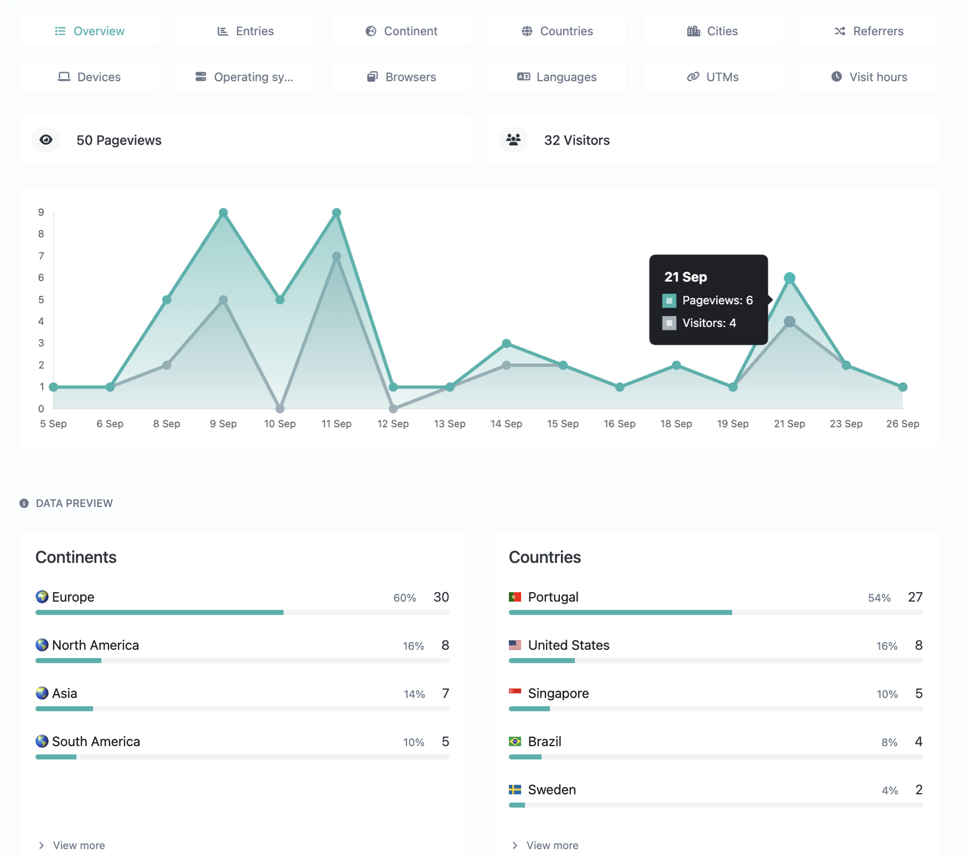 Screenshot of the app links analytics system page